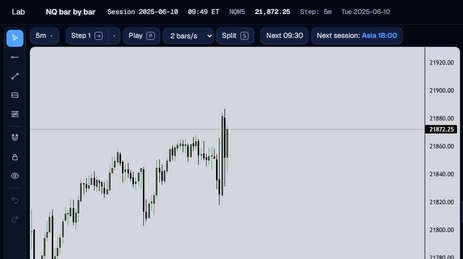 A 5-minute NQ chart after three steps, ending at the current candle.