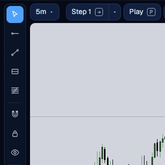 The drawing toolbar with the pointer, ray, trend line, box, Fibonacci, magnet, lock and eye buttons.