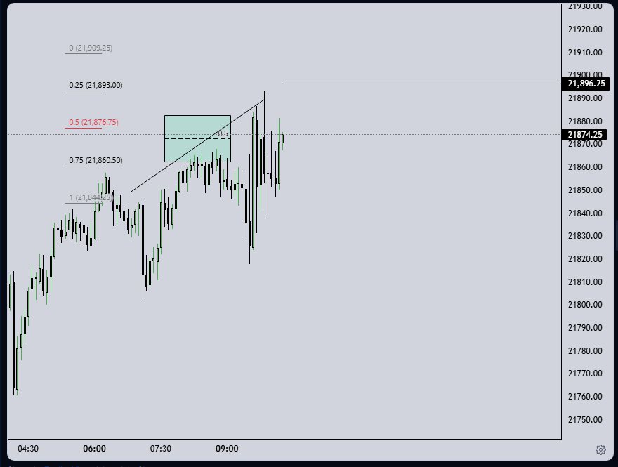 A chart with a horizontal ray, a trend line, a box and a Fibonacci retracement with its levels labelled.