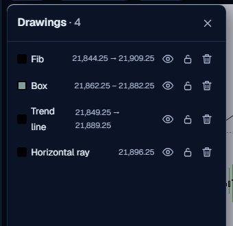 The Drawings panel listing a Fibonacci, a box, a trend line and a horizontal ray with eye, lock and delete buttons.