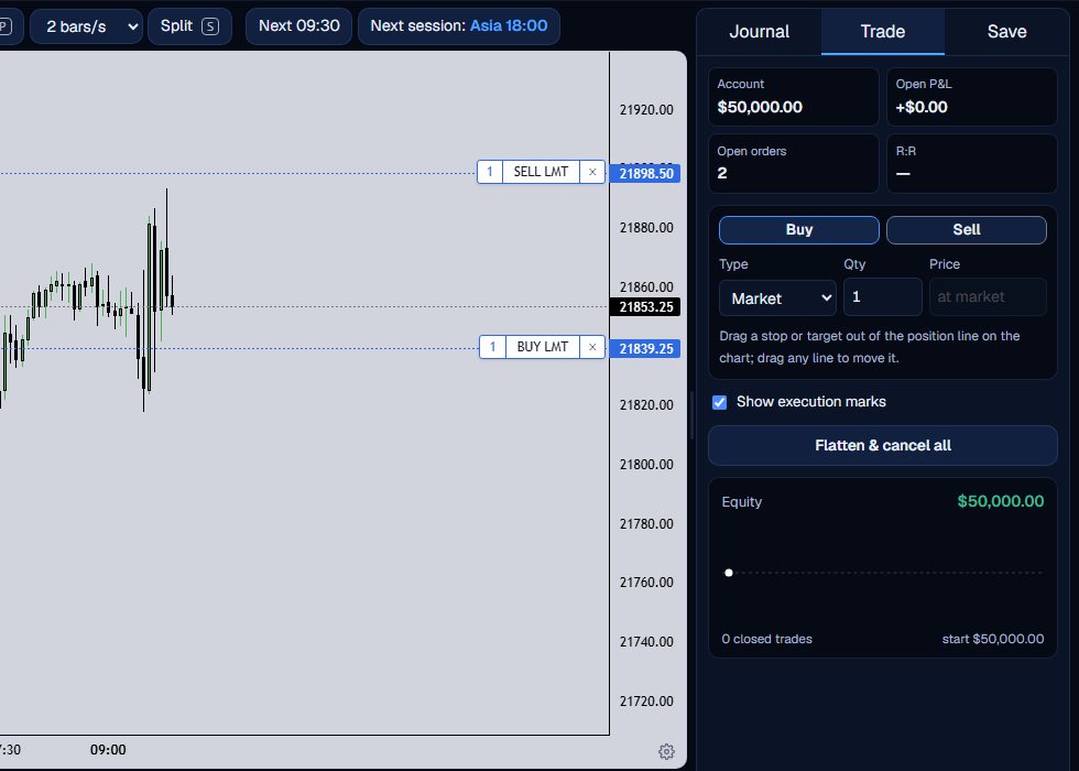 Two dashed order lines tagged SELL LMT and BUY LMT, and the Open orders figure showing 2.