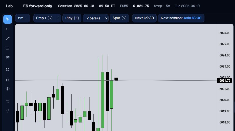 A 5-minute ES chart that ends at the 09:50 ET cursor with empty space to the right.