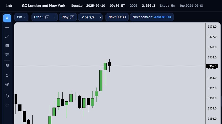 The 5-minute GC chart ending at 09:30 ET.