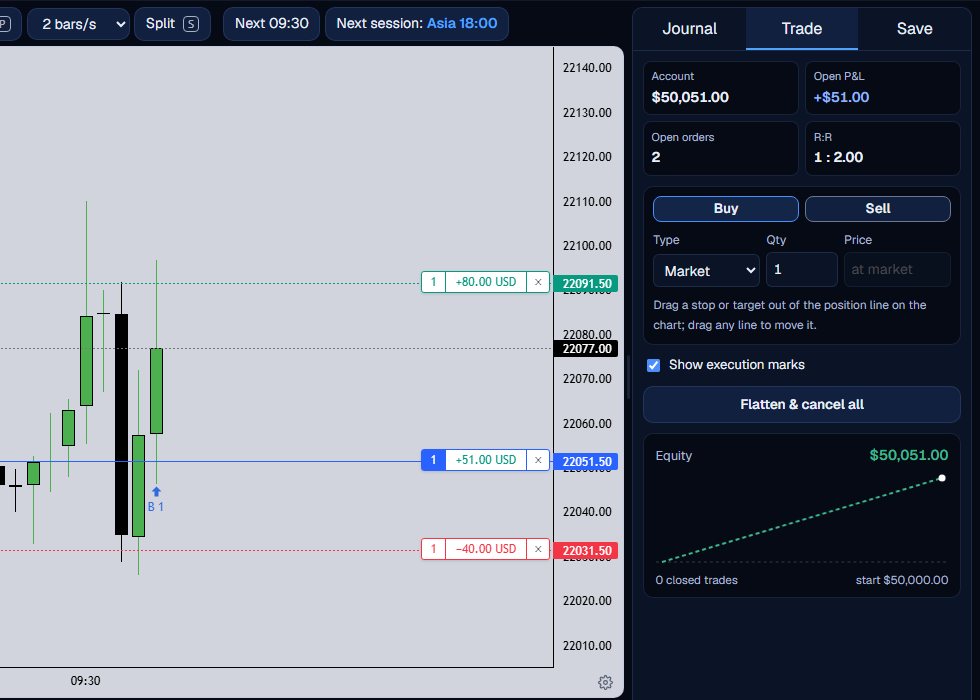 The Trade tab with an open long and its stop and target lines placed 20 and 40 points from the entry.