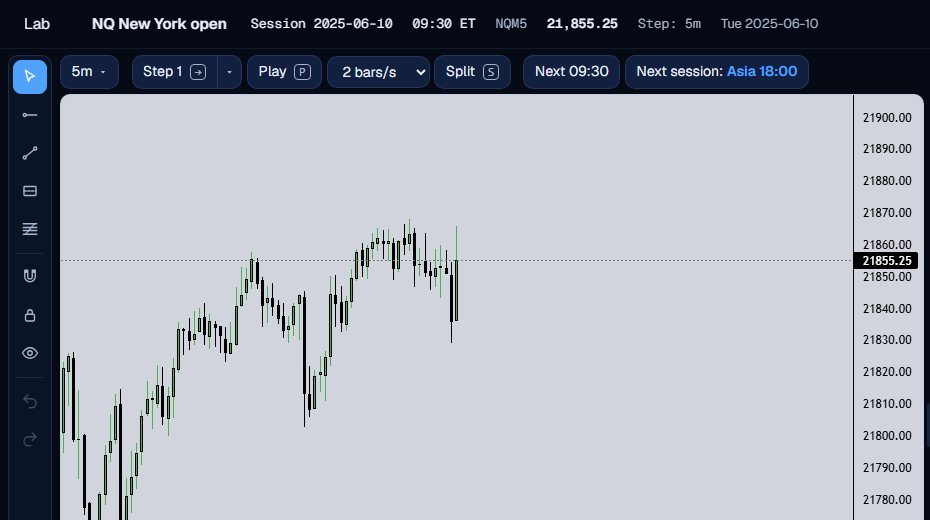 A 5-minute NQ chart ending at 09:30 ET, with the top line showing the contract NQM5 and the last price.