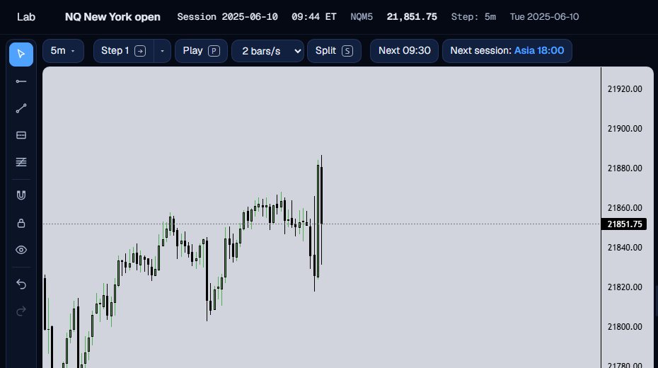 The 5-minute NQ chart at 09:44 ET with the first three New York candles drawn.