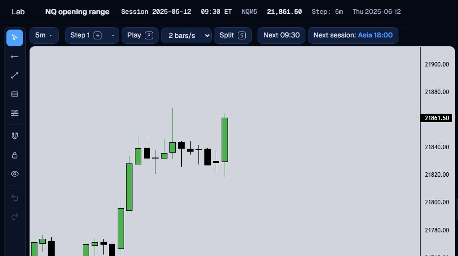 A 5-minute NQ chart ending at the 09:30 ET bar.