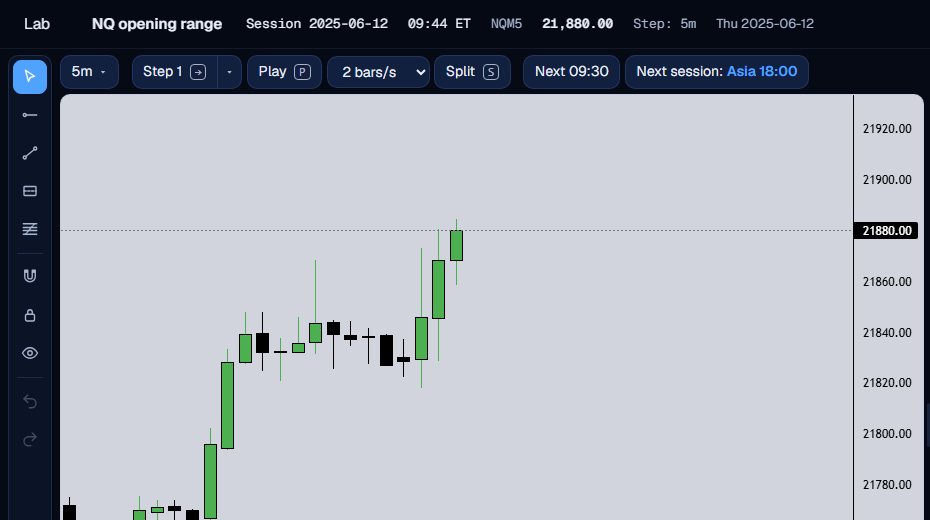 The 5-minute NQ chart at 09:44 ET with the three opening candles drawn.
