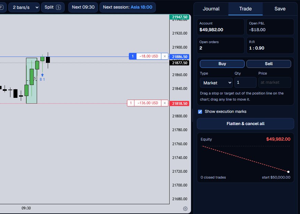 The Trade tab with a long position, the stop line at 21,818.50 and the target line at 21,947.50.