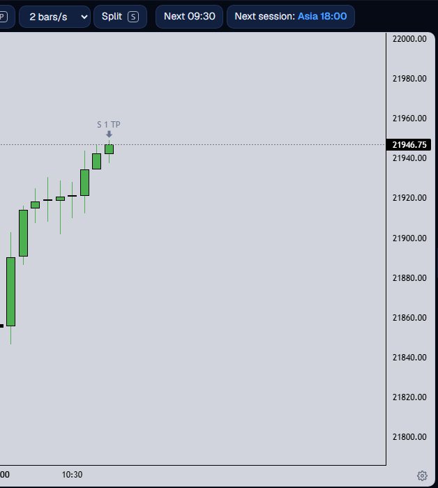 The chart after the target filled, with the target mark above the last candle.