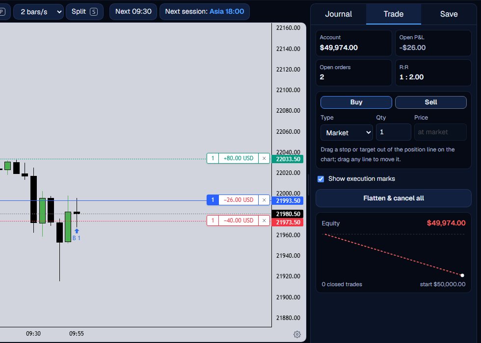 The Trade tab with an open long, a stop line 20 points below and a target line 40 points above the entry.