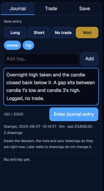 The Journal tab with Wait selected, the tags sweep and fvg and a note.