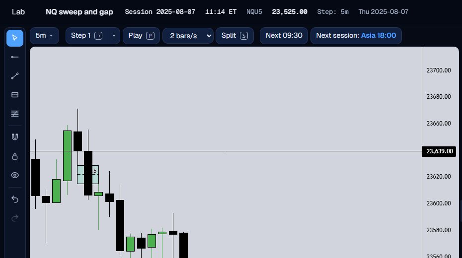 The 5-minute NQ chart at 11:14 ET with the ray and the box drawn earlier.