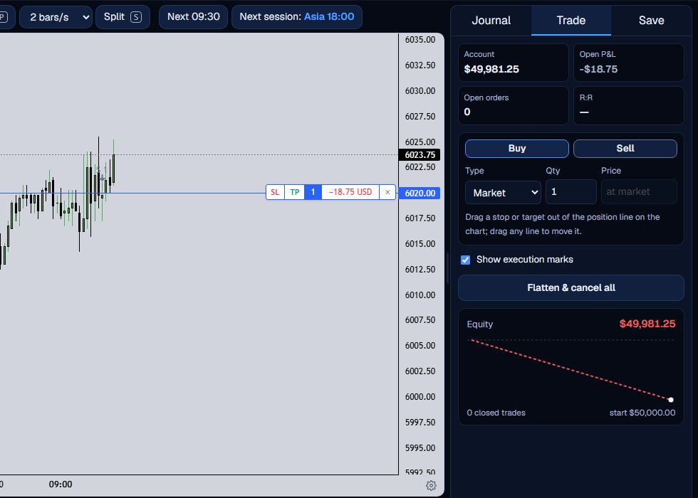 A position line on an ES chart with a negative open profit in dollars after stepping.