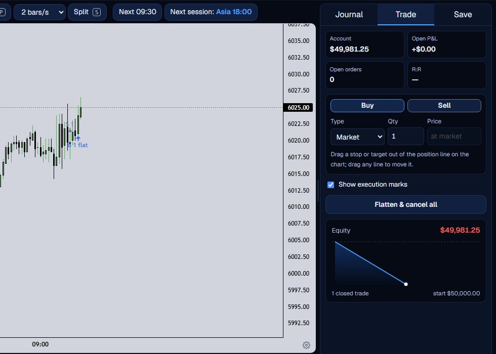 The chart after the short was closed, with the equity curve showing one closed trade.