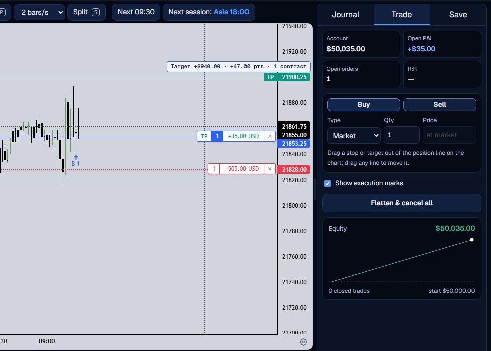 A green target line being dragged above the entry with a label showing the profit in dollars and points.