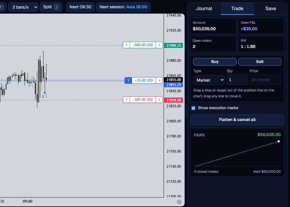 The Trade tab with the stop and target lines on the chart and the R:R figure filled in.
