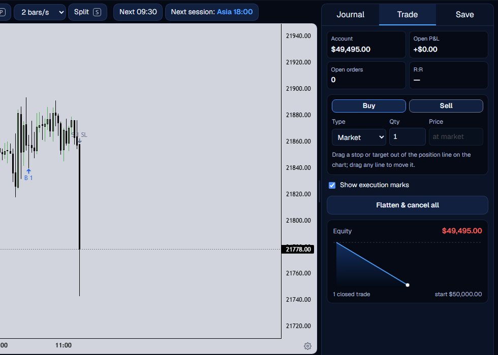 The chart after the stop filled: a closed trade and an equity curve that fell.